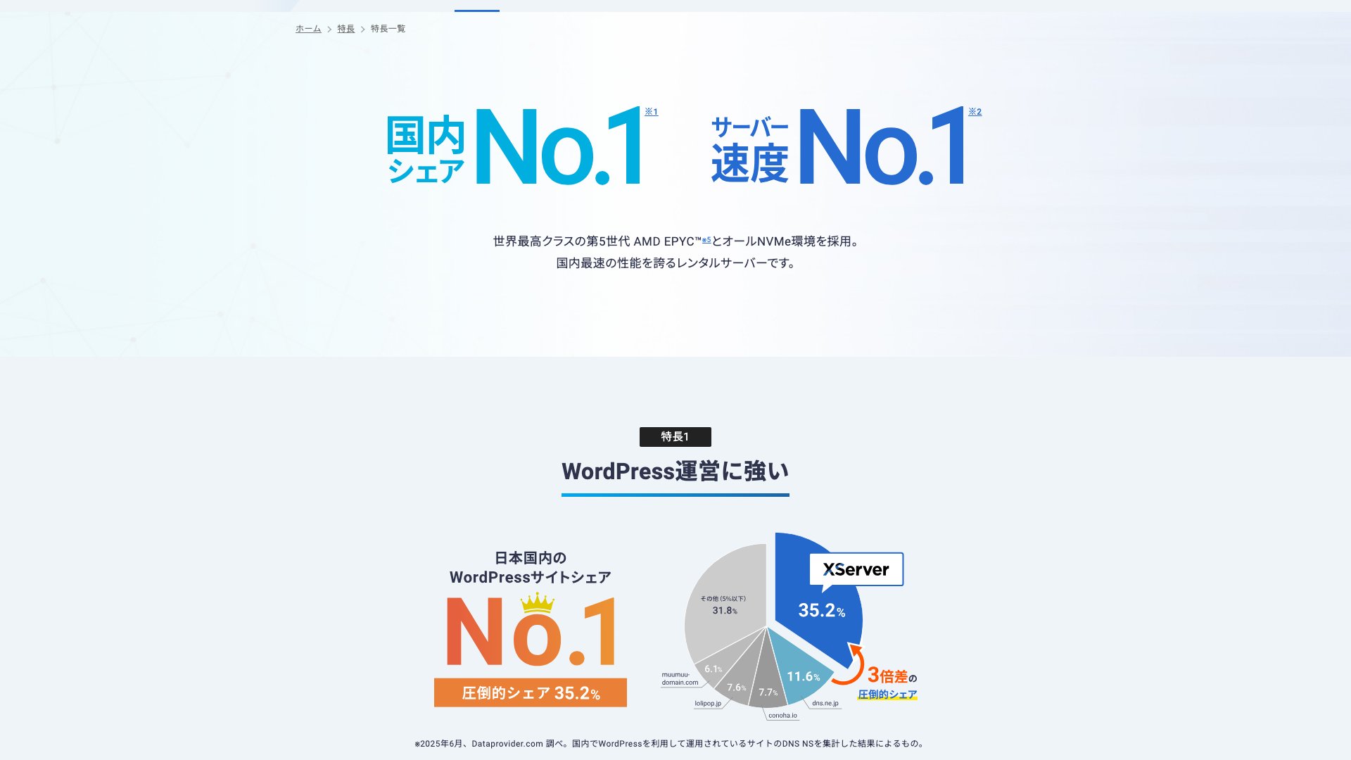 エックスサーバー公式の特長ページ。国内シェアNo.1・サーバー速度No.1と、国内WordPressサイトシェア35.2%の記載